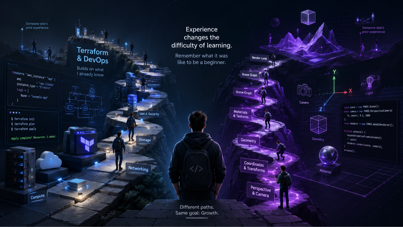Embracing the Learning Curve: My Journey with Terraform and Three.js